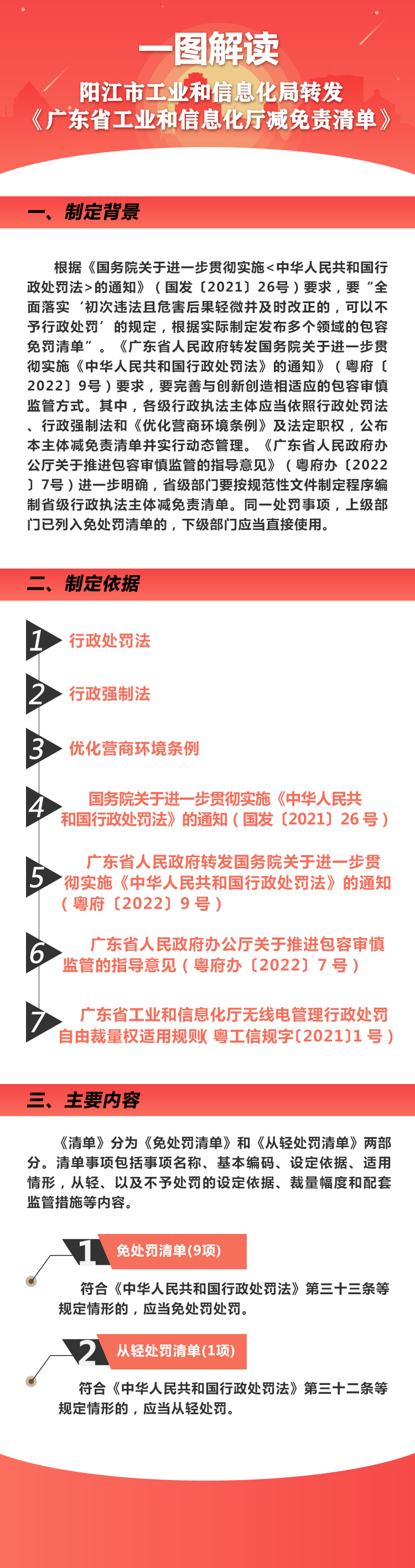 一圖解讀：陽江市工業和信息化局轉發《廣東省工業和信息化廳減免責清單》.jpg