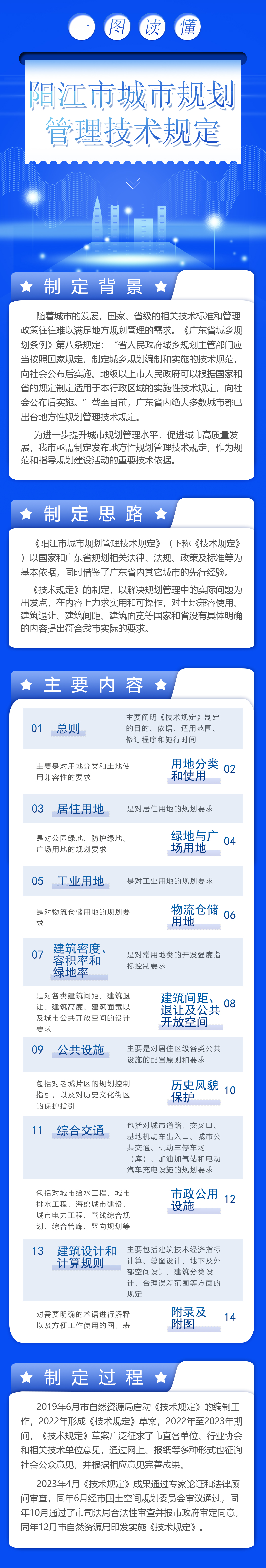 一圖讀懂《陽江市城市規劃管理技術規定》.jpg